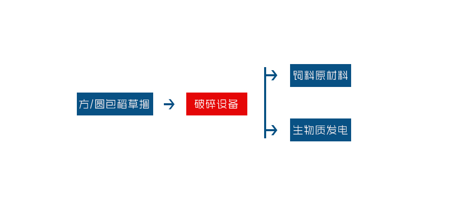 生物質(zhì)破碎機(jī)